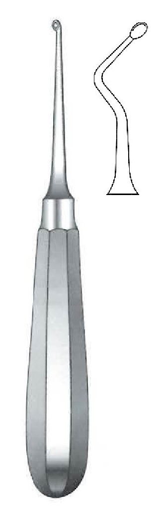 Use model bone curett, angle to the right, Figure 2