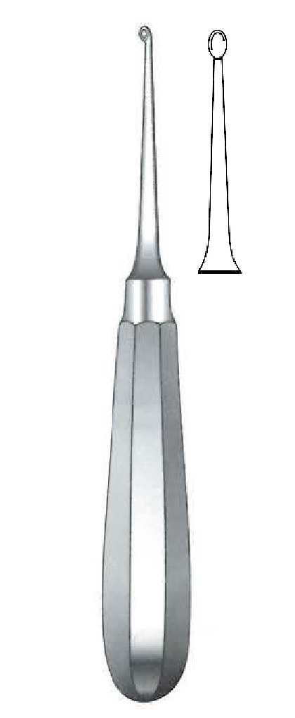 Use, straight bone curett, Figure 1