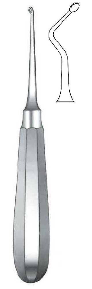 Use model bone curett, angle to the right, Figure 1