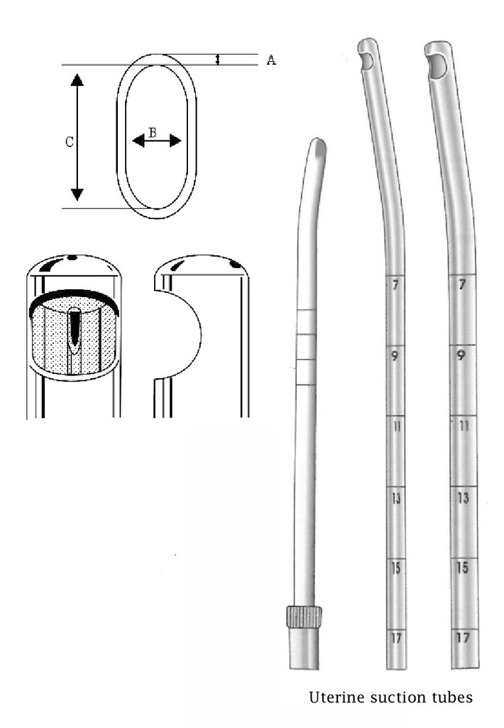 Cureta uterina de aspiración - ancho = 12 mm
