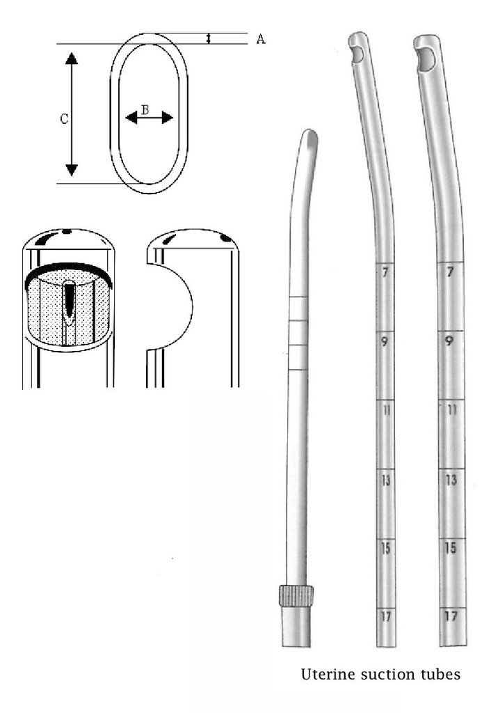 Aspiration uterine cureta - Width = 7 mm