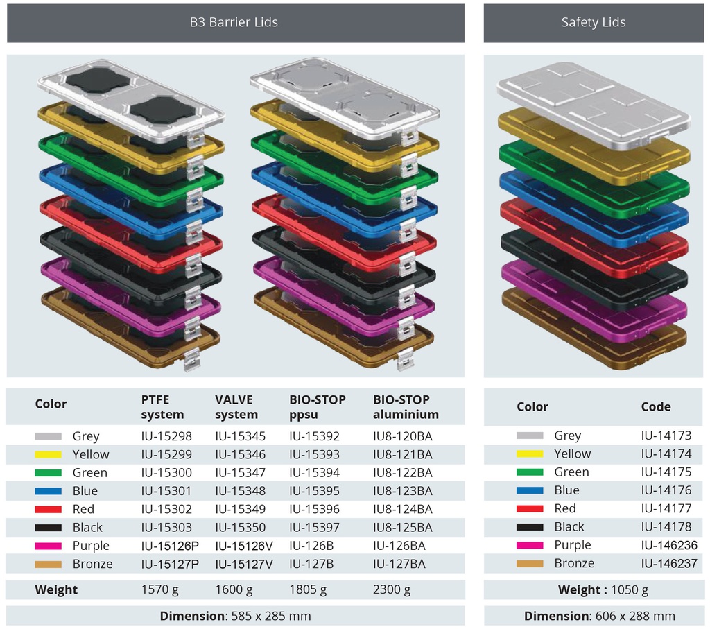 1/1 Taló de model de barrera de mida completa amb mecanisme de filtració per al contenidor d'esterilització - 585 x 285 mm