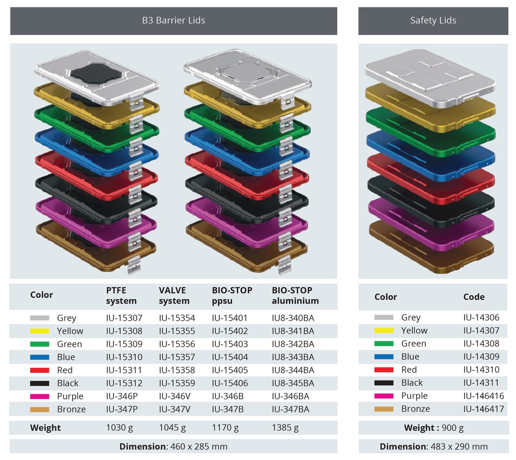 Tapa de Modelo Barrera B3 de Tamaño Tres Cuartos 3/4 con Mecanismo de Filtración para Contenedor de Esterilización - 460 x 285 mm