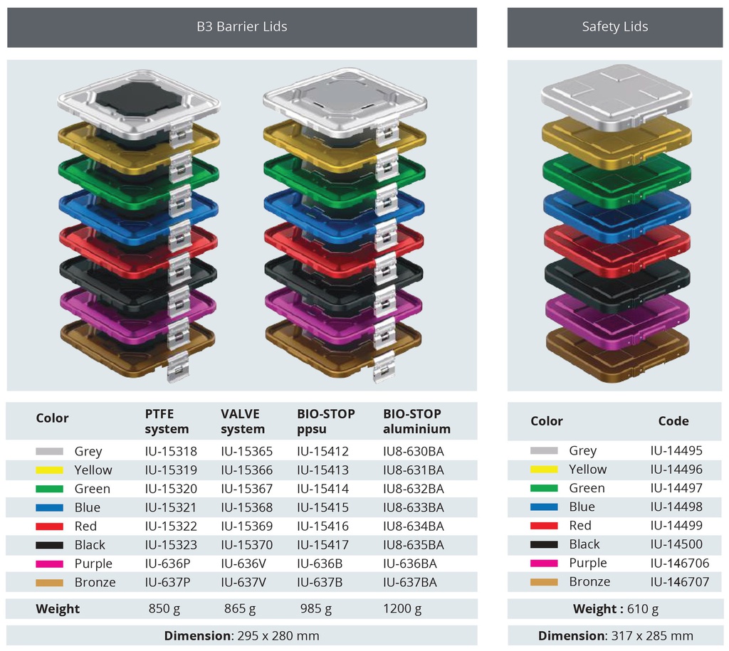 1/2 medium size B3 barrier model lid with filtration mechanism for sterilization container - 295 x 280 mm