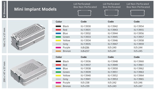 [IU-13956] Contenedor para Esterilización No Perforado con Tapa No Perforada de Modelo Implante Mini - L x A x 57 mm (Azul, 160 x 72 x 57 mm)
