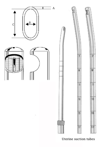 [IU-01850] Cureta uterina de aspiración - ancho = 6 mm