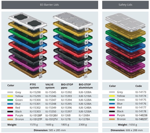 Tapa de Modelo Barrera B3 de Tamaño Completo 1/1 con Mecanismo de Filtración para Contenedor de Esterilización - 585 x 285 mm