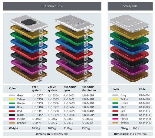 Tapa de Modelo Barrera B3 de Tamaño Tres Cuartos 3/4 con Mecanismo de Filtración para Contenedor de Esterilización - 460 x 285 mm