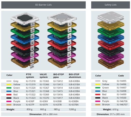 Tapa de Modelo Barrera B3 de Tamaño Medio 1/2 con Mecanismo de Filtración para Contenedor de Esterilización - 295 x 280 mm