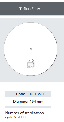2000 cycles teflon filter